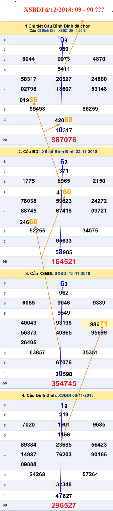 An so XSBDI 6-12-2018 An so XSBDI 6-12-2018